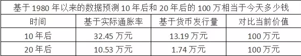 100fͶY10߀жX